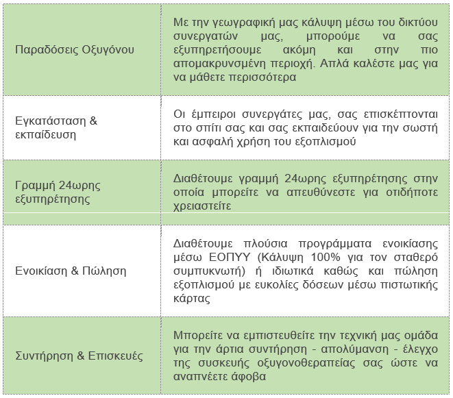 Area Terapeutica