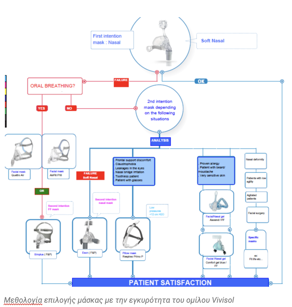Area Terapeutica