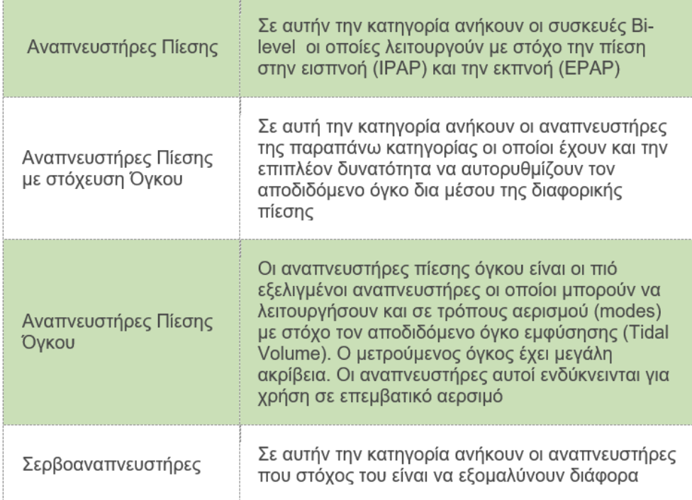 Area Terapeutica