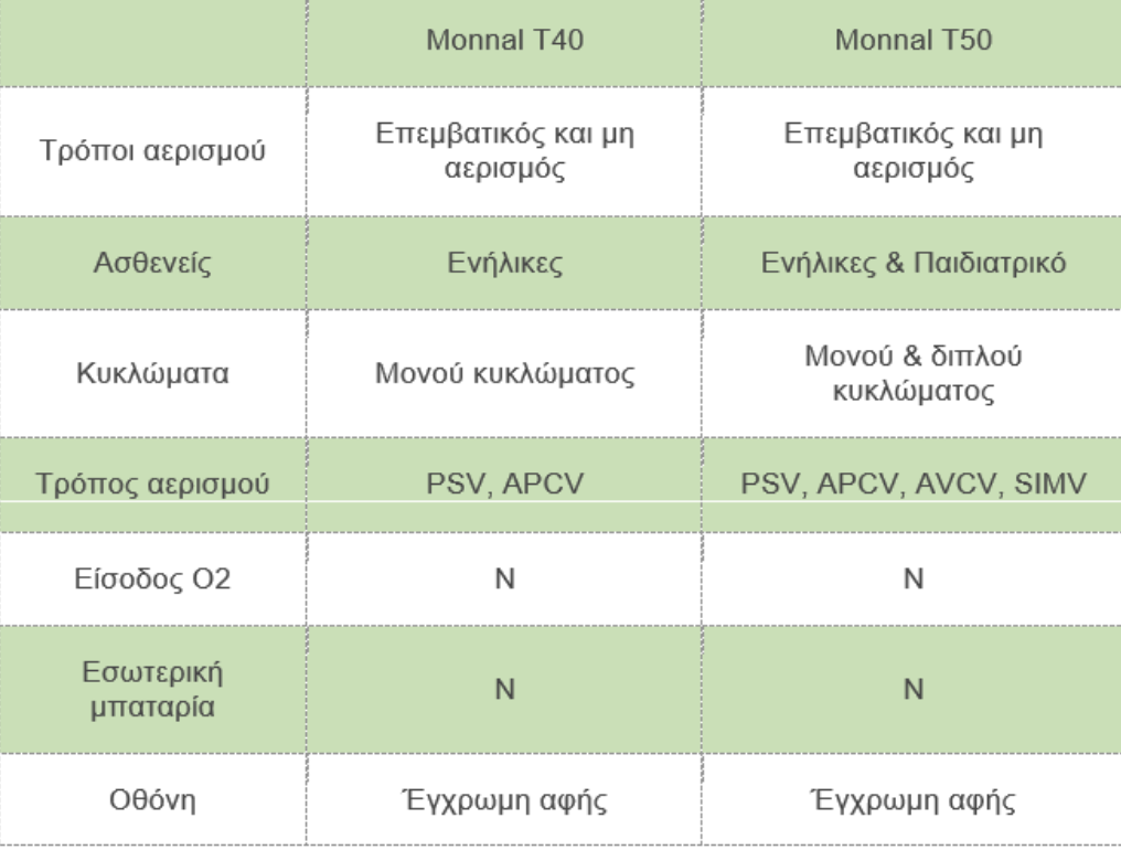 Area Terapeutica