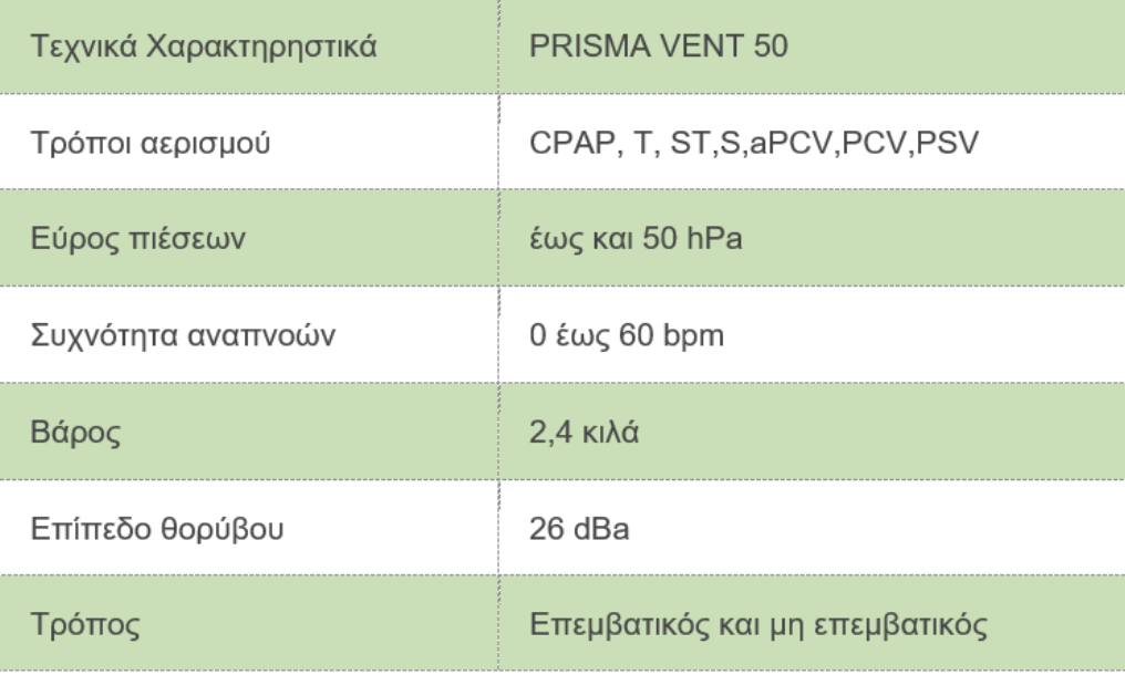 Area Terapeutica