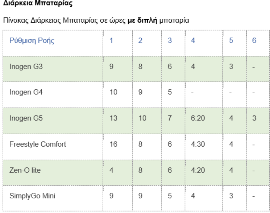 Area Terapeutica
